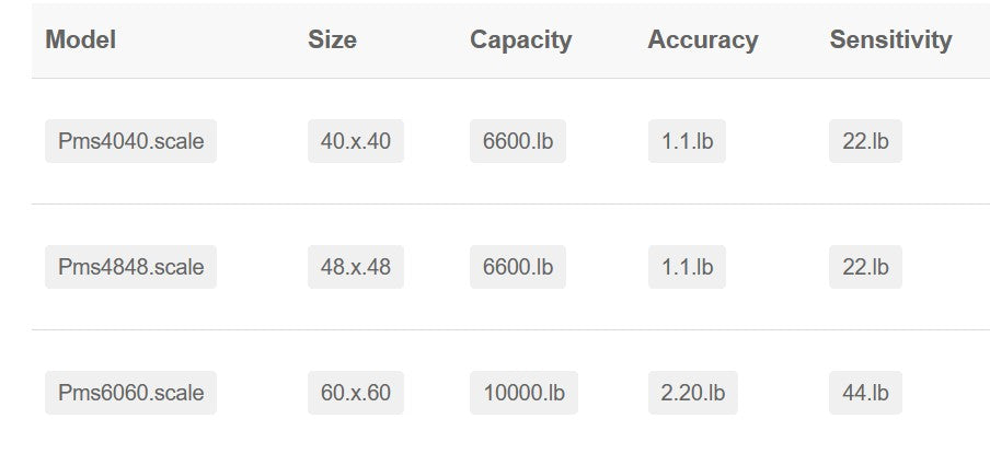 Industrial Scales Pallet Scales Freight Weighing Scales