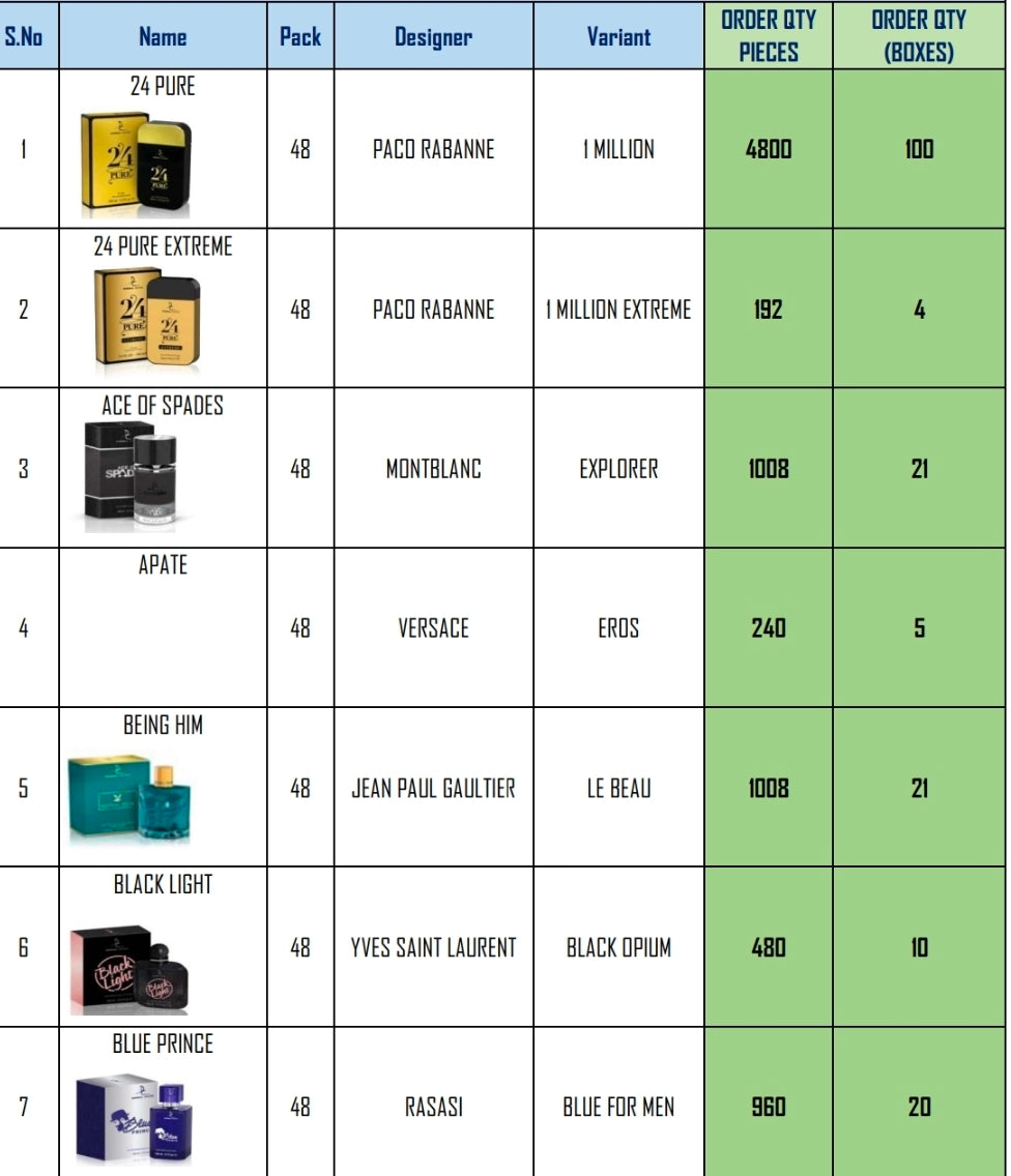 Dubai Perfumes