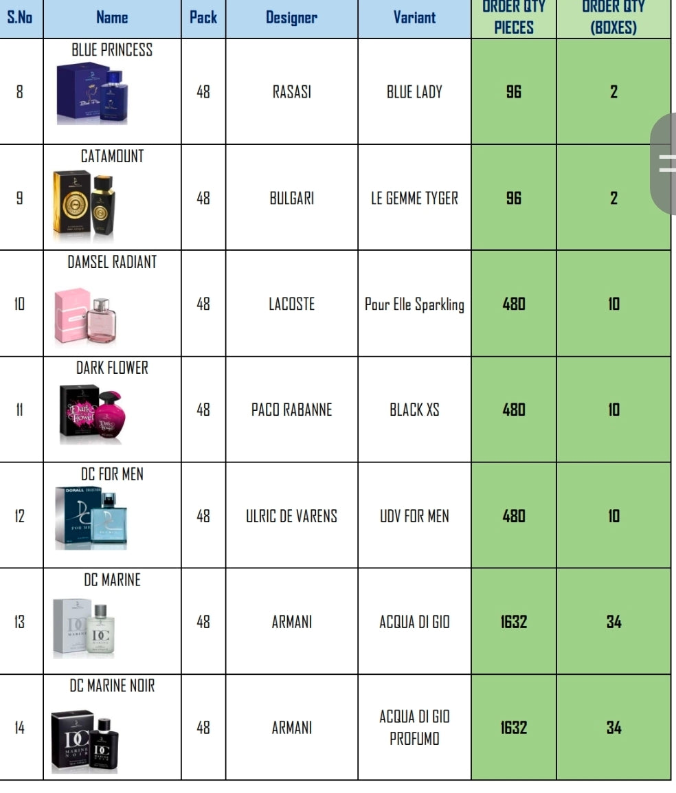 Dubai Perfumes