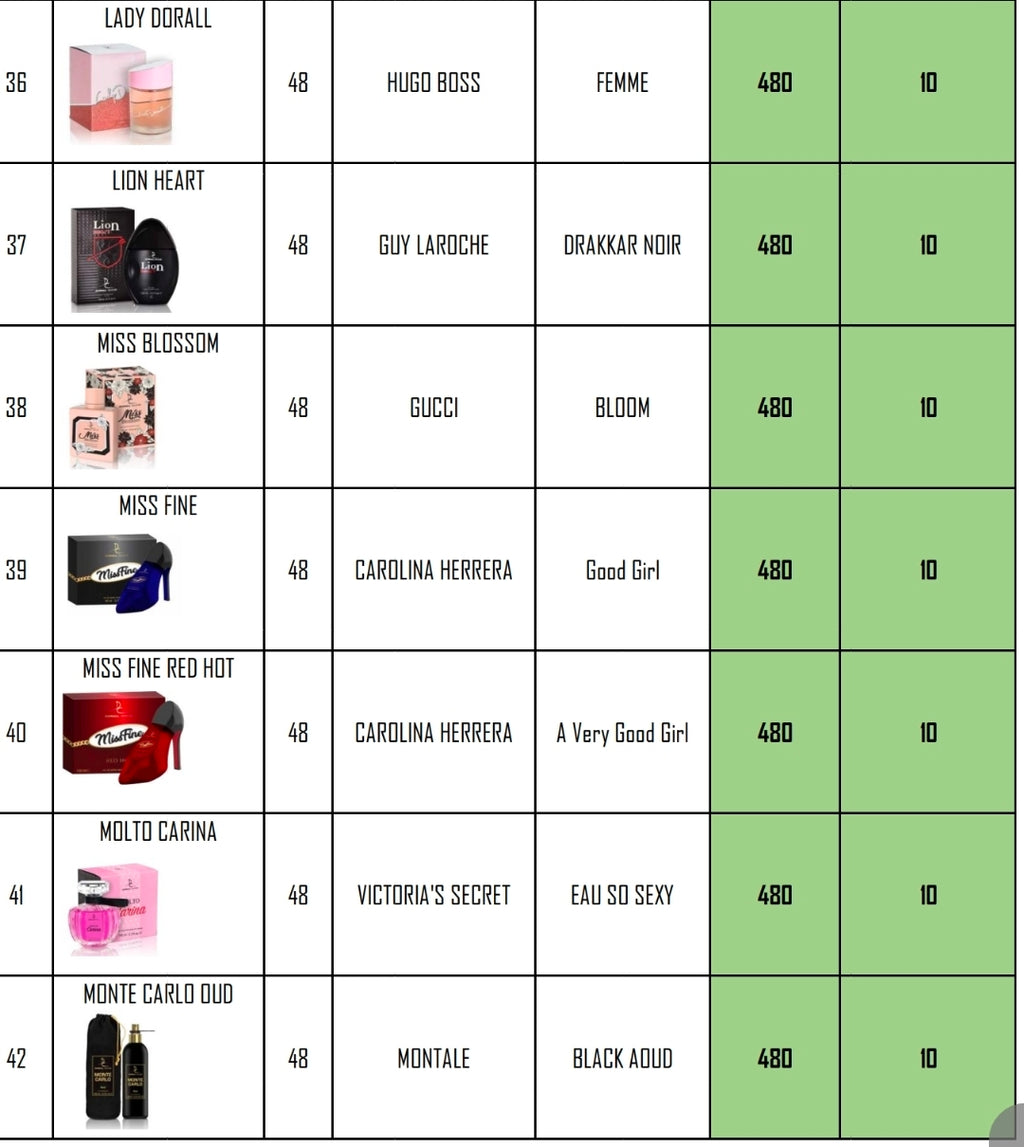 Dubai Perfumes