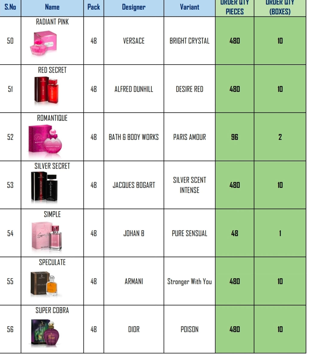 Dubai Perfumes