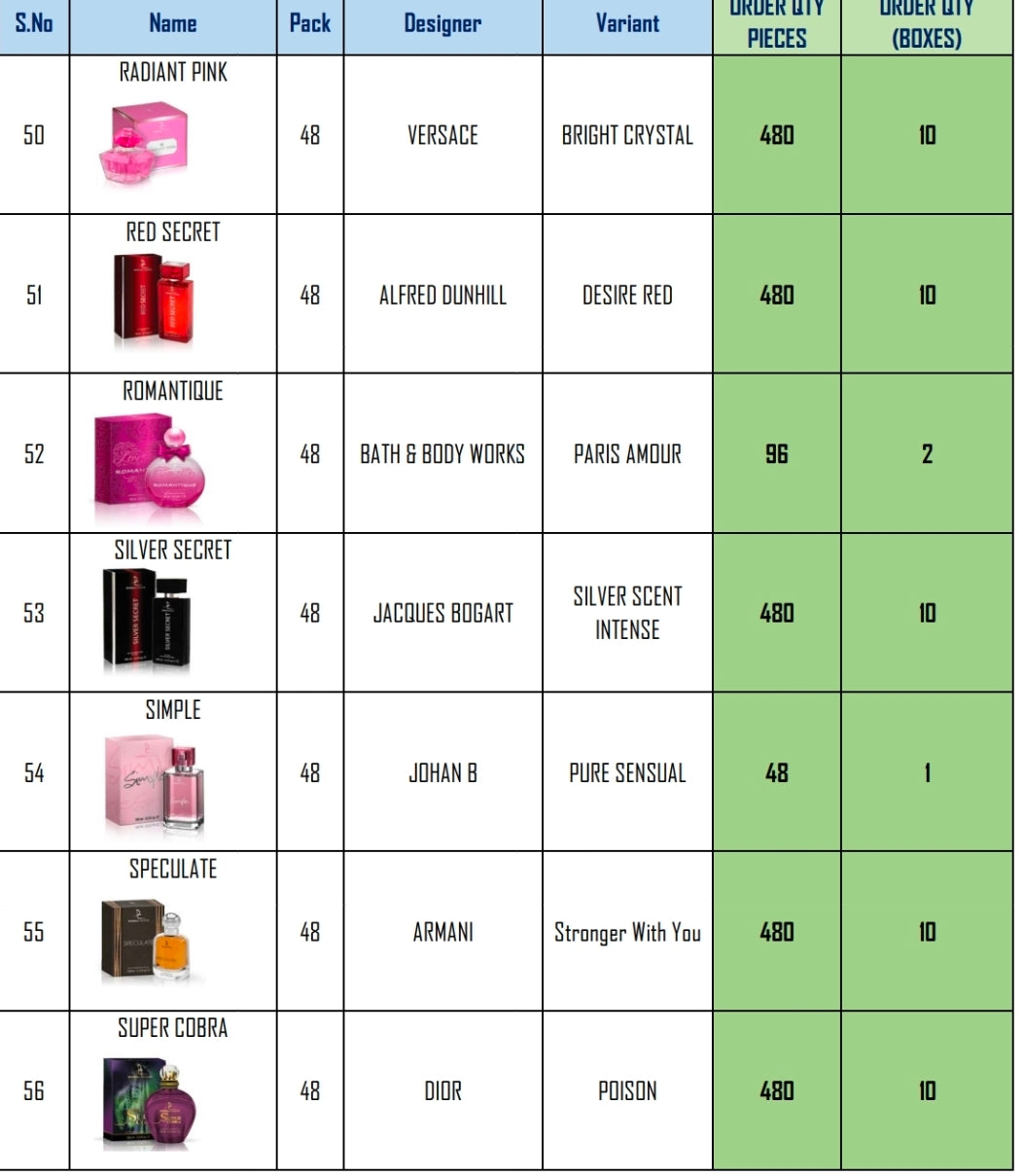 Dubai Perfumes