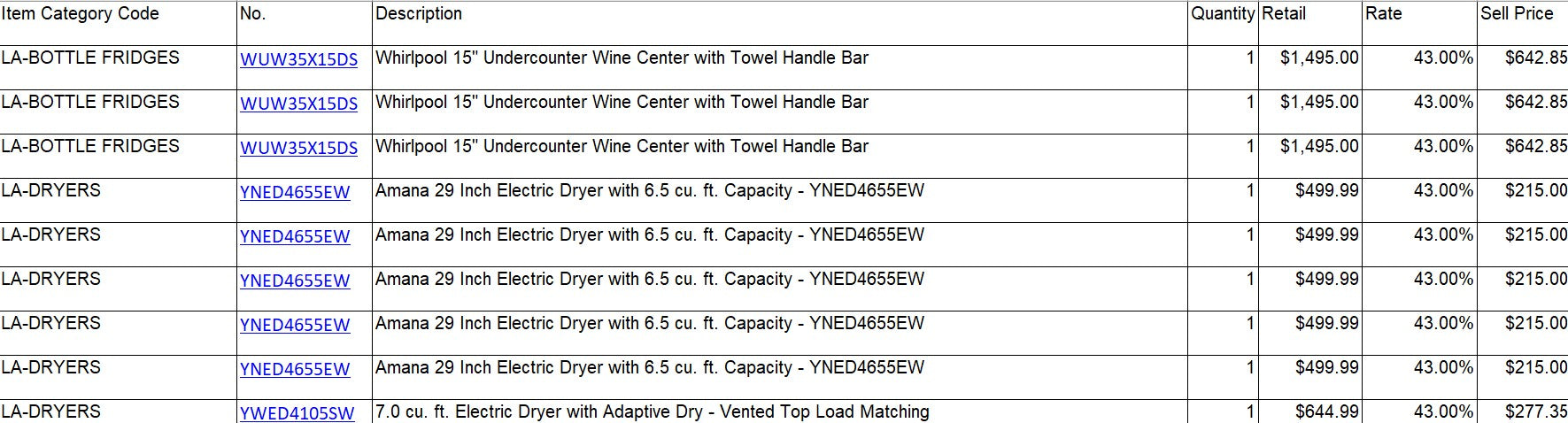 Whirlpool and Amana Appliances-. Please call or email for prices and full manifests.