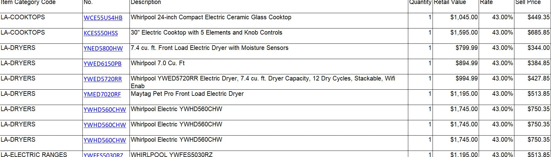 Whirlpool and Amana Appliances-. Please call or email for prices and full manifests.