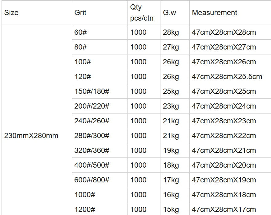 9"X11" Waterproof Abrasive Sandpaper for Metal, Car, Marble, etc